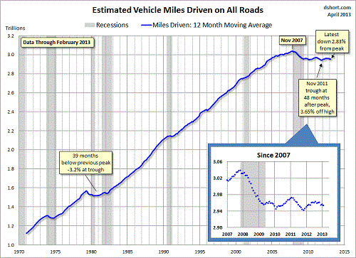 Chart from Advisor Perspectives/dshort.com